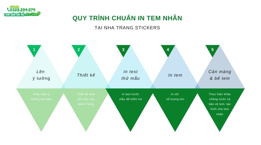 Quy trình in tem nhãn tại Nha Trang 